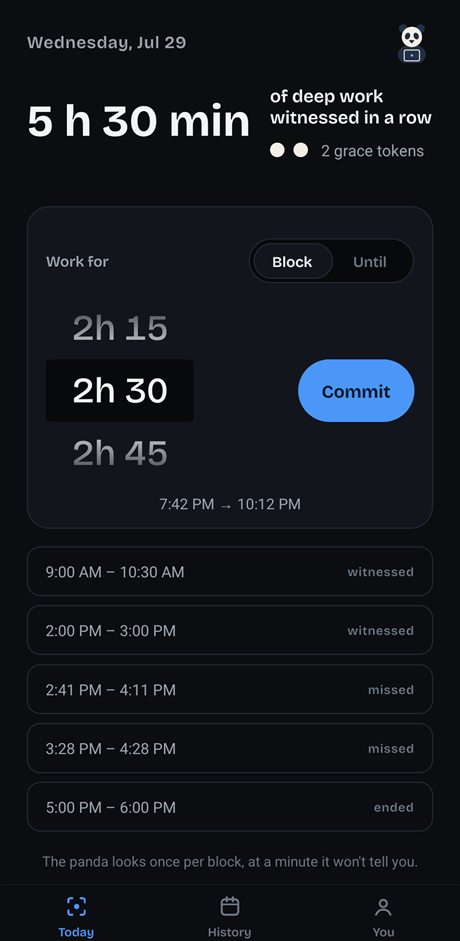 Today screen: five hours thirty minutes of deep work witnessed in a row, a dial set to a two-and-a-half-hour block, and the day's blocks marked witnessed or missed.